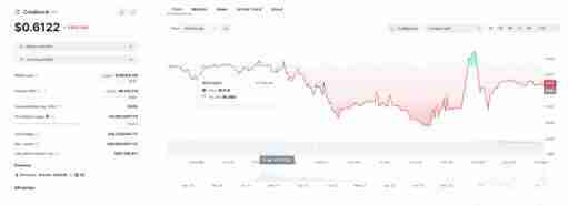 什么是RWA山寨币？2024年值得关注的5大RWA代币